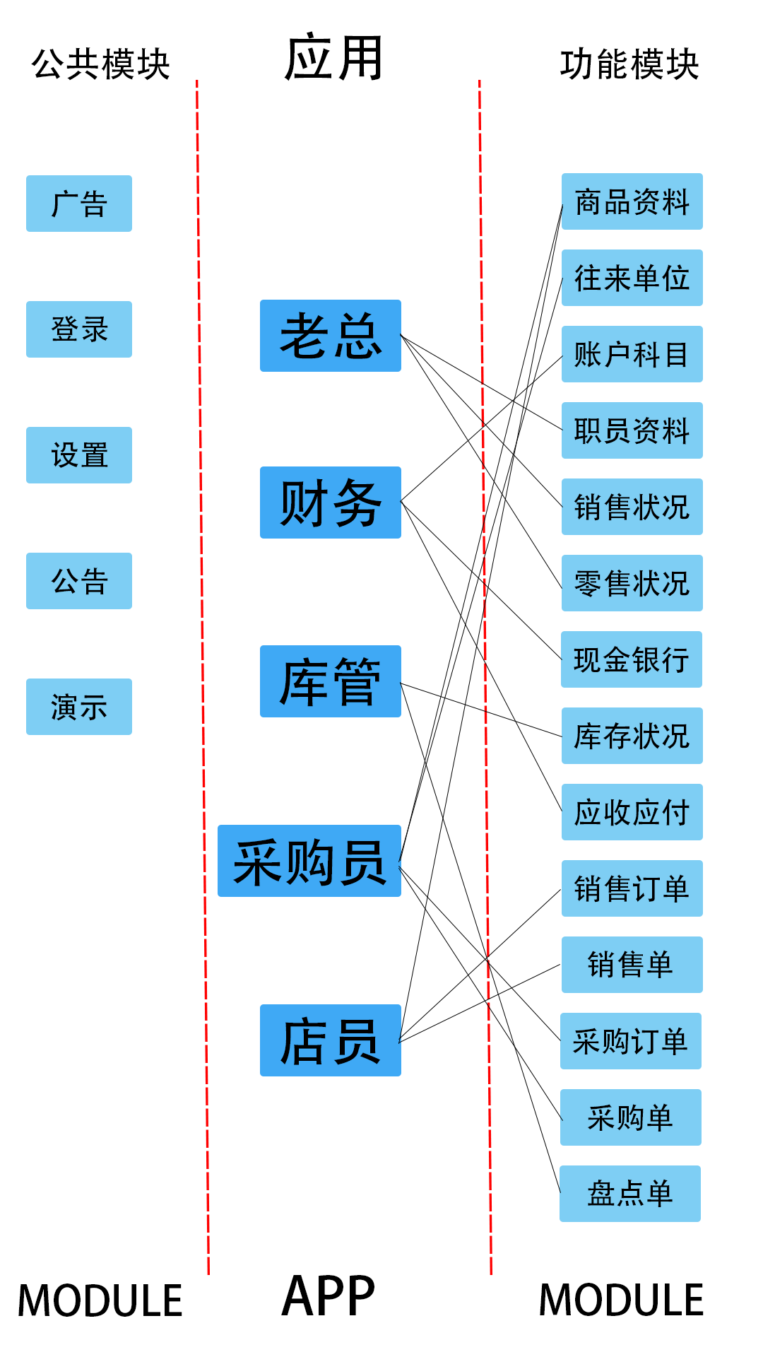 功能设计图